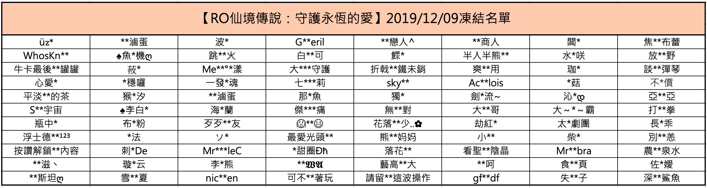 2019/12/9(一)停權名單公告