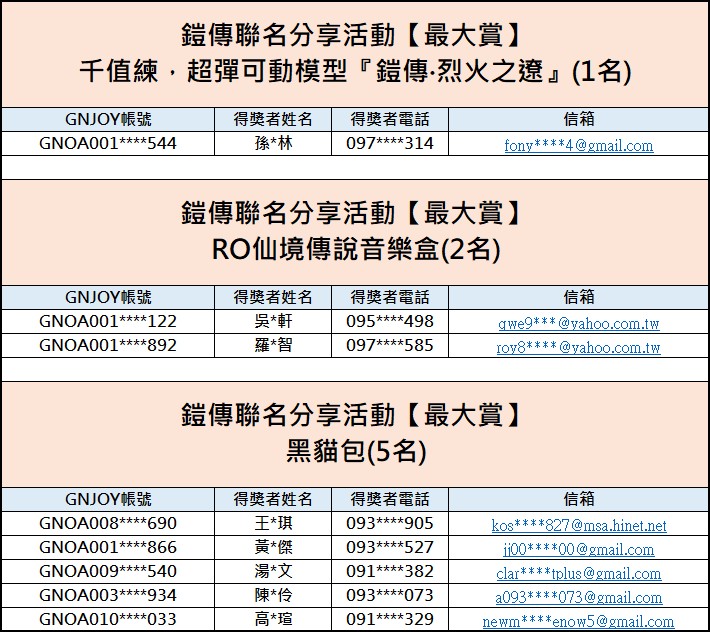 8月聯名活動【聯名職業『輝煌帝』武裝登場】得獎名單