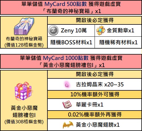 6月聯動活動【MyCard儲值大放送】