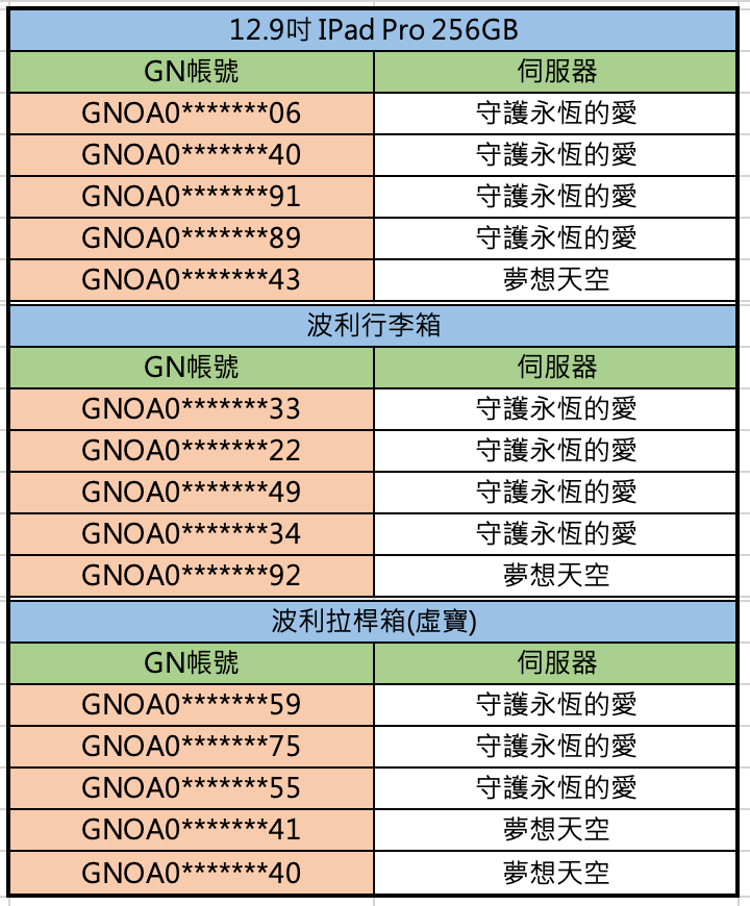 12V12聖域之戰分享抽好禮得獎名單