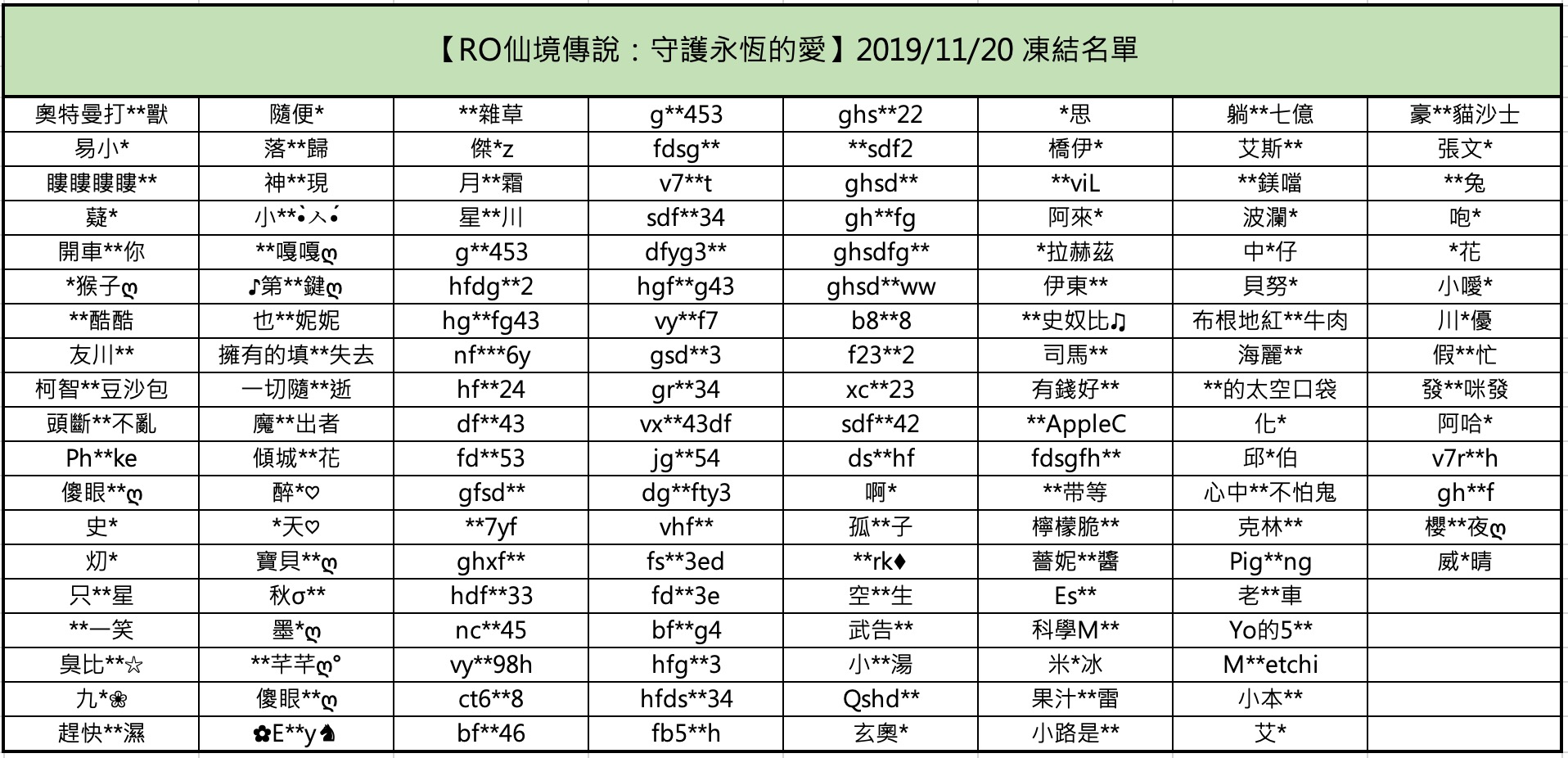 2019/11/20(三)停權名單公告