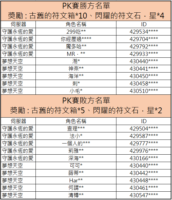 夏日直播活動【夏日風情盃】得獎名單