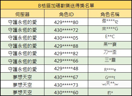 12月B格貓回饋活動【聖誕三重歡樂頌】得獎公告