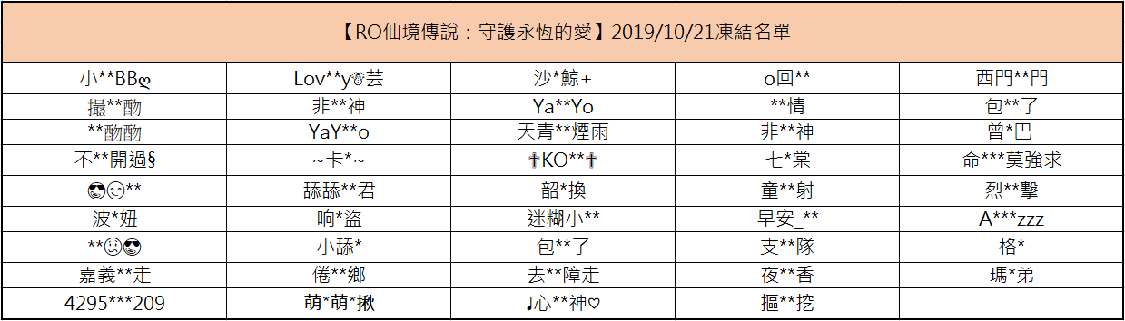 2019/10/21(一)停權名單公告