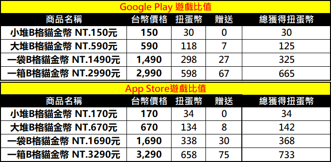 雙平台儲值調整公告說明