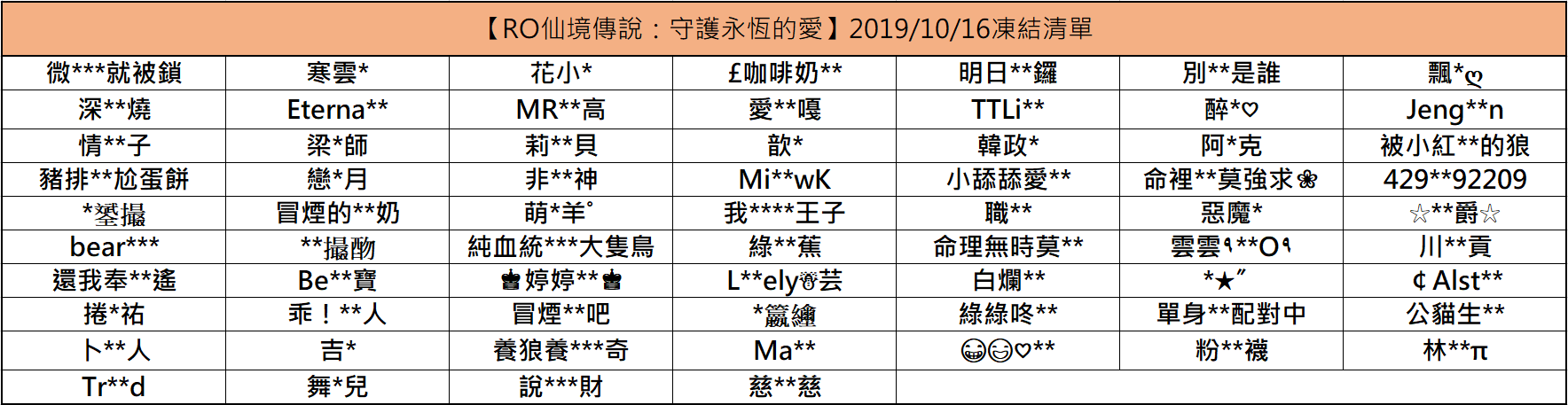 2019/10/16(三)停權名單公告