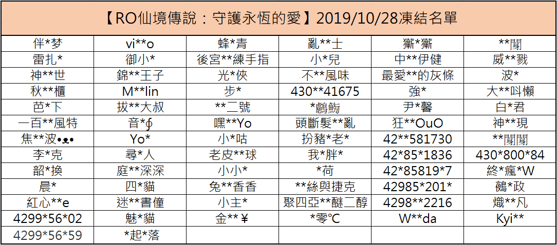 2019/10/28(一)停權名單公告